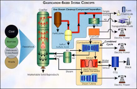 Gasification_ill